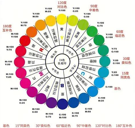 沒有顏色的人|語言——改變你我眼中的色彩